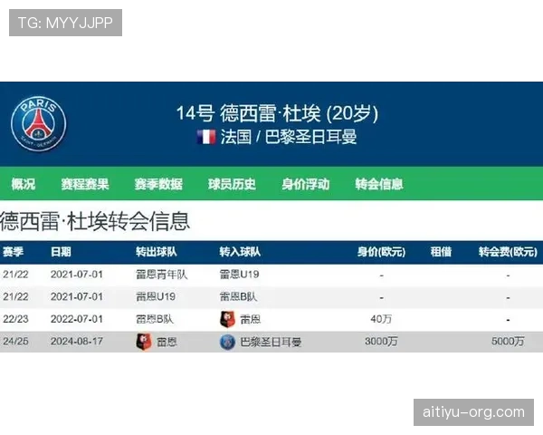 杜埃与姆巴佩：速度型新星的潜力与差距分析