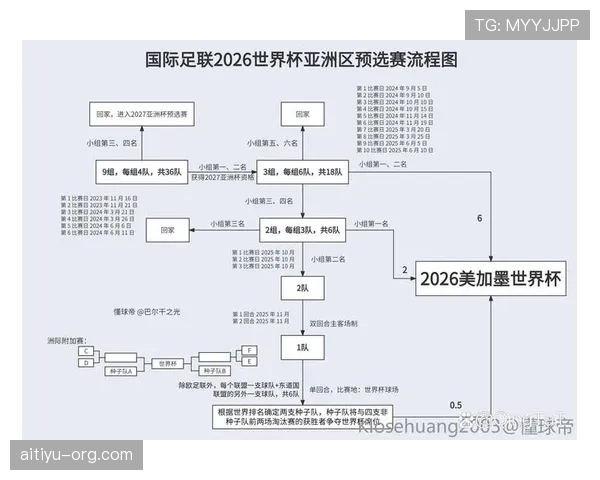 2026世界杯小组第三如何晋级淘汰赛？完整规则解析