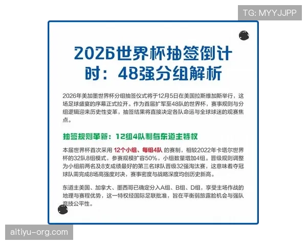 2026世界杯48队12小组赛制如何规定及小组第三出线规则
