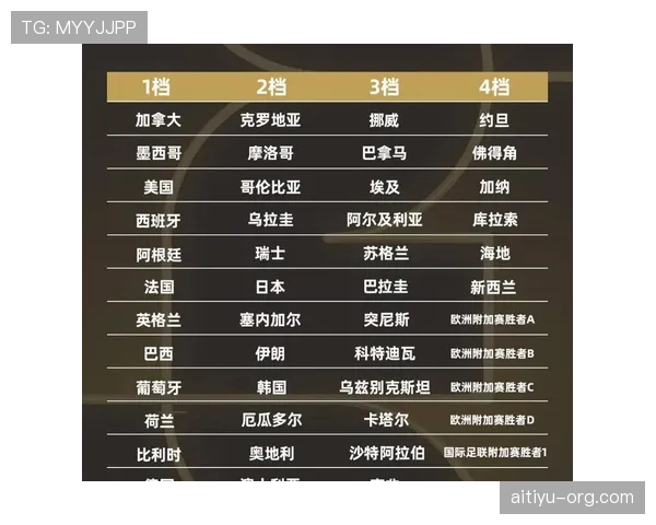 2026世界杯头名概率排名分析