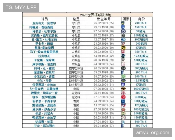 世界杯C组摩洛哥巴西实力对比分析
