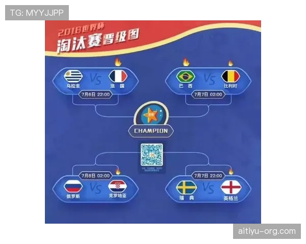 英格兰世界杯八强战胜率分析